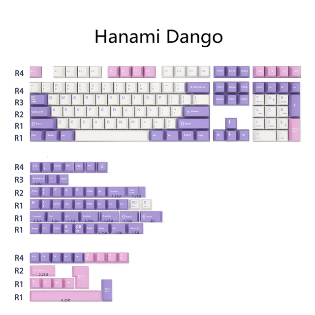 key-caps-only